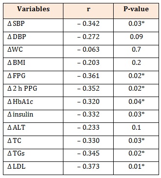 Table 3