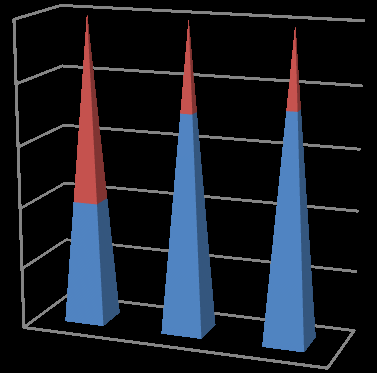 Figure 1: Category 1 Shows Total Head and Neck Neoplasm Admitted and Category 2 Shows Total Risk Group Admitted With Series 1 Being Other Causes and Series 2 Being Juvenile Nasopharyngeal Angiofibroma.
