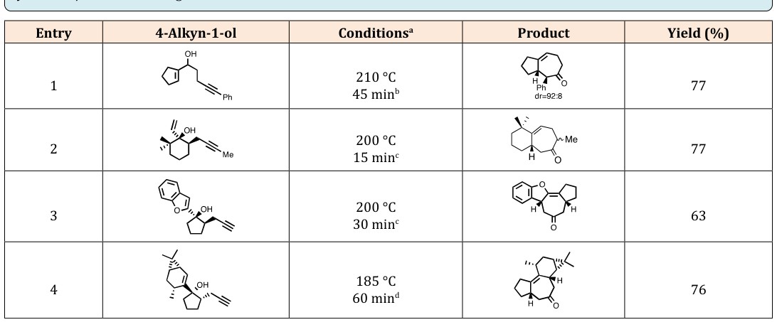 Figure 2: Strategies for the construction of seven- and eight-membered ring systems via tandem oxyanionic cyclization/ Claisen rearrangement sequence.