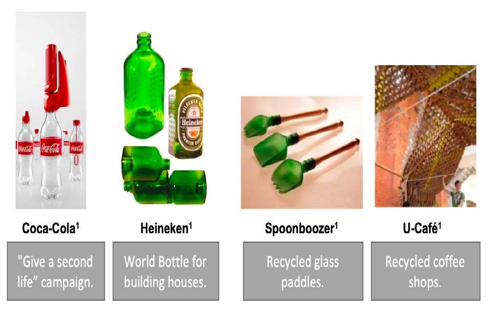 Figure 9: Campaigns giving a second life to used packaging [26].