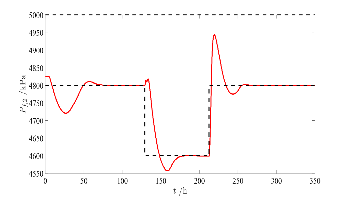 Figure 2: Adaptive scheme based on Meira, et al. [23].
