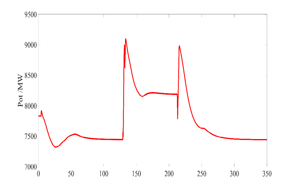 Figure 6: Response of surge line relative distances.