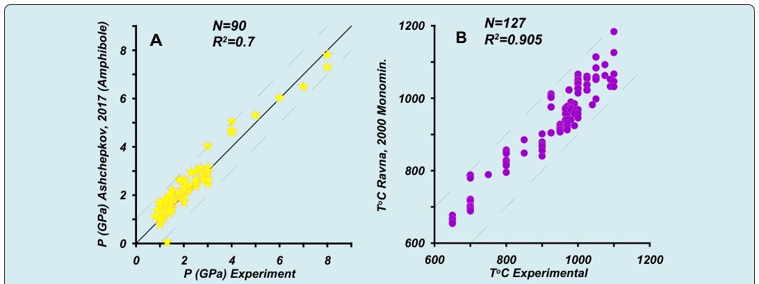 Figure 7: Variations of Cr-amphiboles from Leningrad pipe on the classification diagram [46,47].