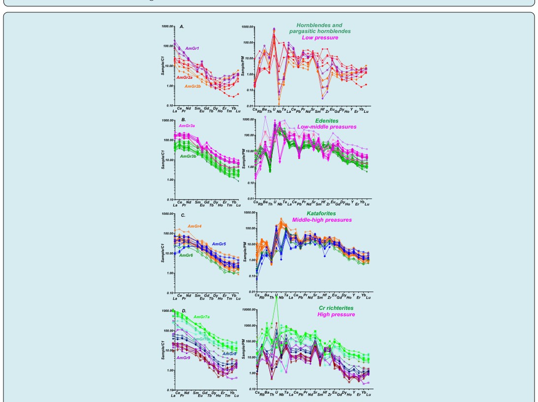Figure 8: Variations of Cr-spinelides from Leningrad pipe in comparison with those from Lorik and Svetlana pipes.