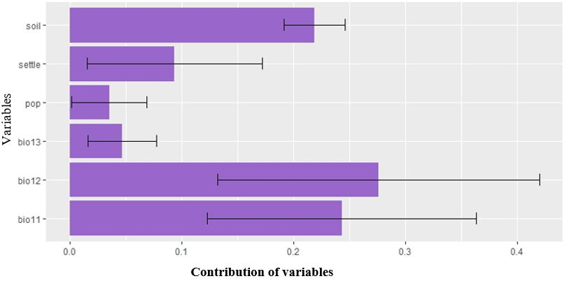 Figure 5: The relative variable importance for each algorithm is available via the following link: https://docs.google.com/document/ d/1GOdyMiga93fYxysuBy-c1_x5tPLYvvRn/edit?usp=drives dk&ouid=105952222716204680652&rtpof=true&sd=true