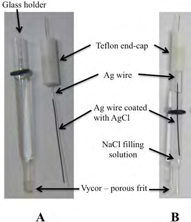Figure 1: Parts of a silver/silver chloride reference electrode. A) Separated in its two main components, the glass holder and the silver wire, and B) parts jointed to make a functional Ag/AgCl reference electrode.