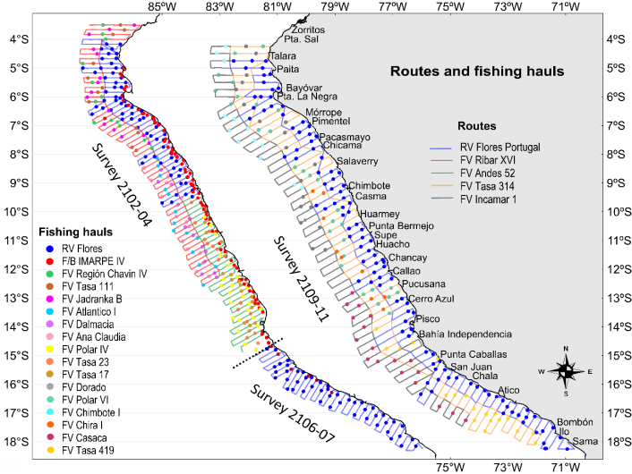 Figure 1: Routes and fishing hauls realized in the research surveys in 2021.