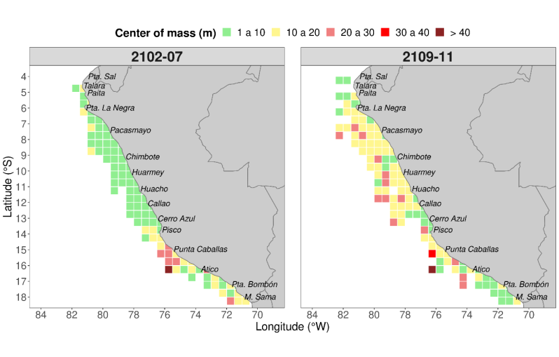 Figure 4: Variabilidad espacial de la distribución vertical del centro de masa de los cardúmenes de anchoveta obtenidas en los cruceros de investigación del 2021.