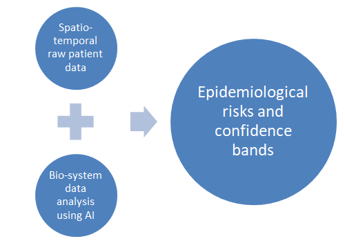 Figure 4: Flowchart, illustrating advocated methodology.