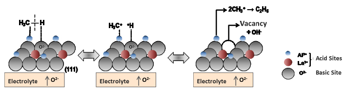Figure 26: On the other hand, figure 27 illustrates the hydrogenation of C2H4 to C2H6 i.e. the four steps in the catalytic reaction of C2H4+H2⟶C2H6 by nickel.