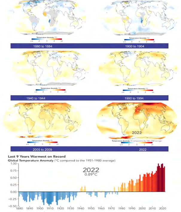 Figure 3: Reflection of the global temperature changes from cooler to warmer from 1880-2022 [10].