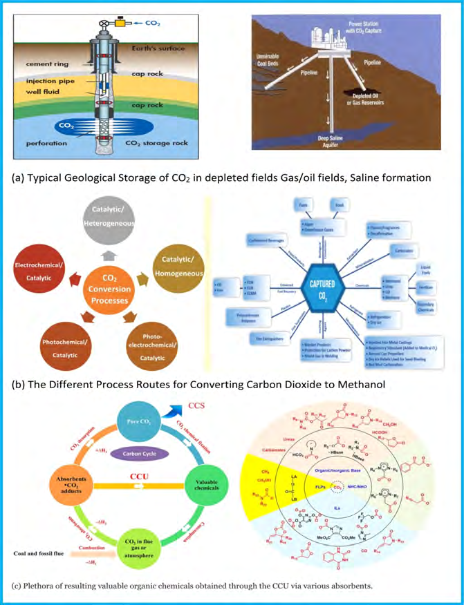 Figure 37: The six American Society for Testing and Materials (ASTM) approved methods of creating SAF [98, 99].