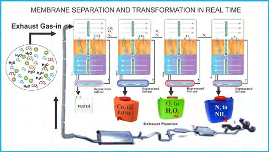 Figure 51: The proposed universal cryogenic cascade refrigeration IJN-plug-n-play exhaust/gas stream effluent liquefier and transformer devices.
