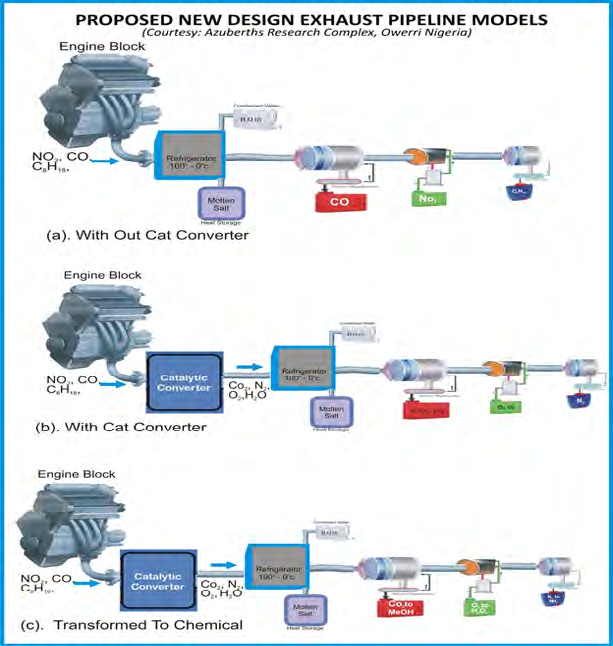Figure 57: The proposed IJN Universal Emissions Liquefiers retro-fitted onto the existing exhaust tailpipe-end into automobiles-cars/vehicles/SUV’s trunks.