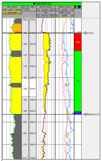 Figure 11: Vclay cut-off of well 222 L-5.