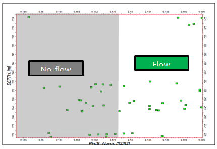 Figure 5: Cut-off of 210 L-5 Well Water Saturation.