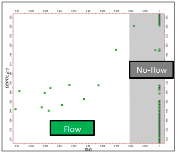 Figure 6: Petrophysics of well 210 L-5.