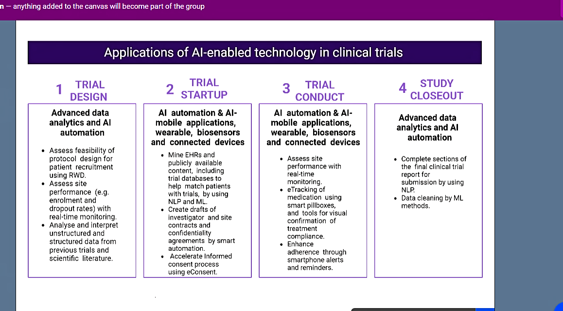 Figure 7: Investigations utilizing AI are carried out more quickly, safely, and affordably [25] Figure 7.
