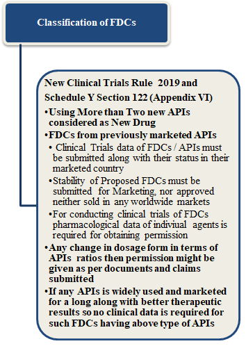 Figure 2: Forms & Other Data Requirement.