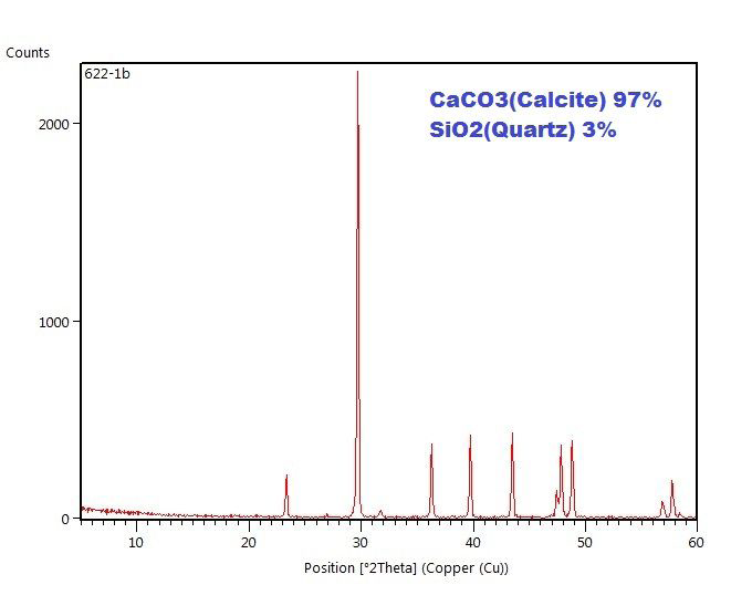 Figure 4: XRD for the plug 10 from the well WQ1-20.