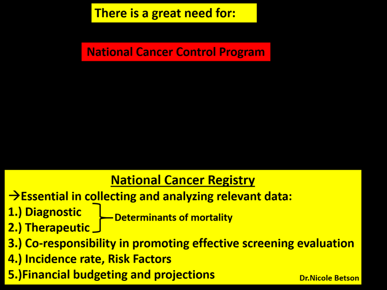 Figure 22: Conceptual Model Illustrating the Importance of BNCR in the Development of NCCP. Call for Immediate Attention