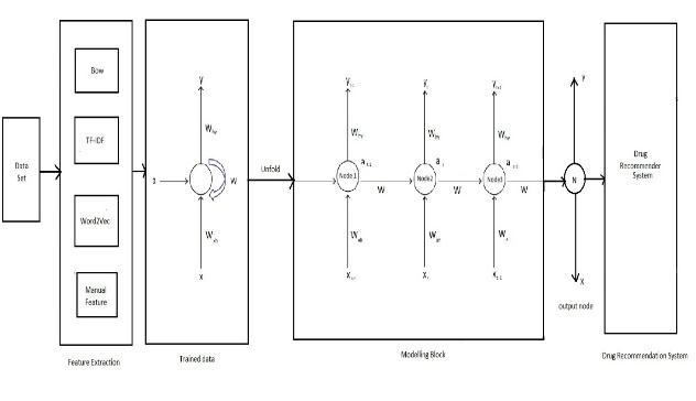 Figure 1: Architecture of the System.