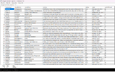 Figure 3: Medical Recommendations Testing Dataset.