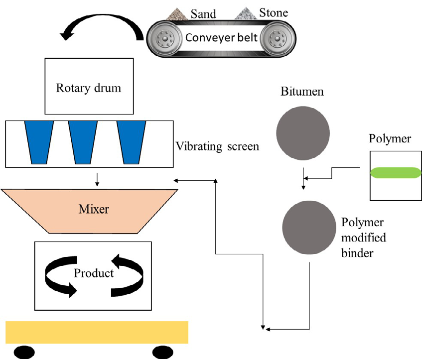 Figure 1: However, both methodologies are interesting, although the wet method is more resistant and requires more capital.