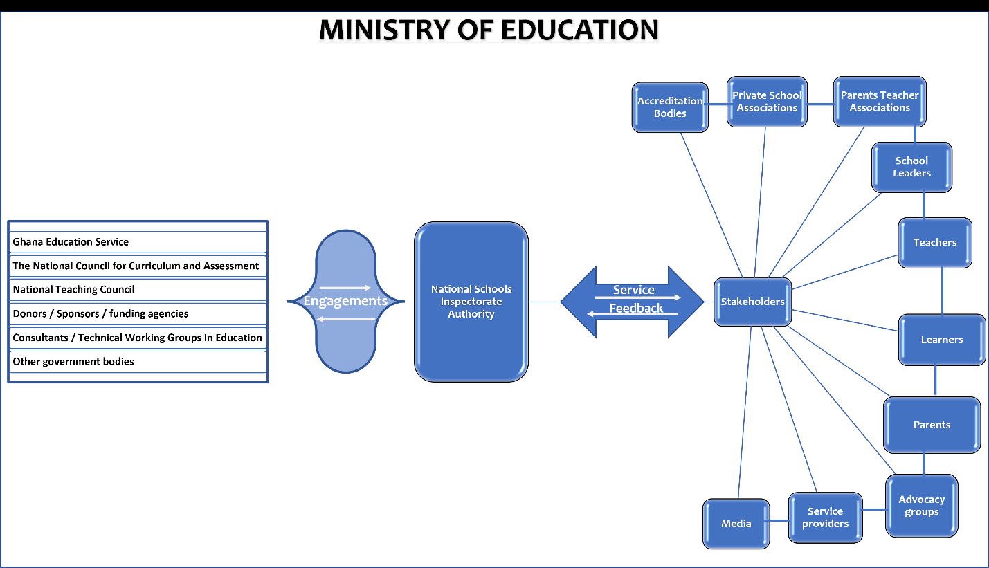 Figure 3: Interactions in the Collaborative (Soft) Style of Regulatory Enforcement.