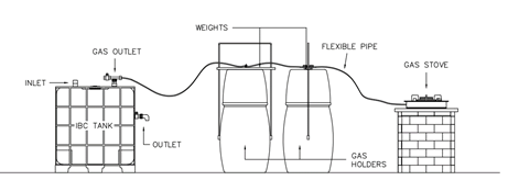 Figure 1: Schematic Diagram of Biogas Digester Located at the Pacwood Site in Barangay Tunasan, Muntinlupa City.
