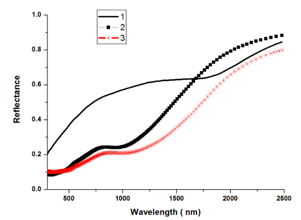 Figure 9: Parallel hysteresis loops of CoCu films deposited at a) -1.0 V, c) -1.3 V, d) -1.6V and b) perpendicular and parallel loops of the Al/(CoCu)5_1711_S1 film deposited at -1.0 V.