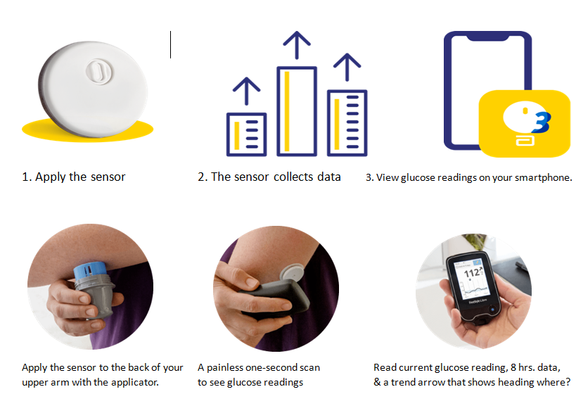 Figure 1: A Personal sensor.