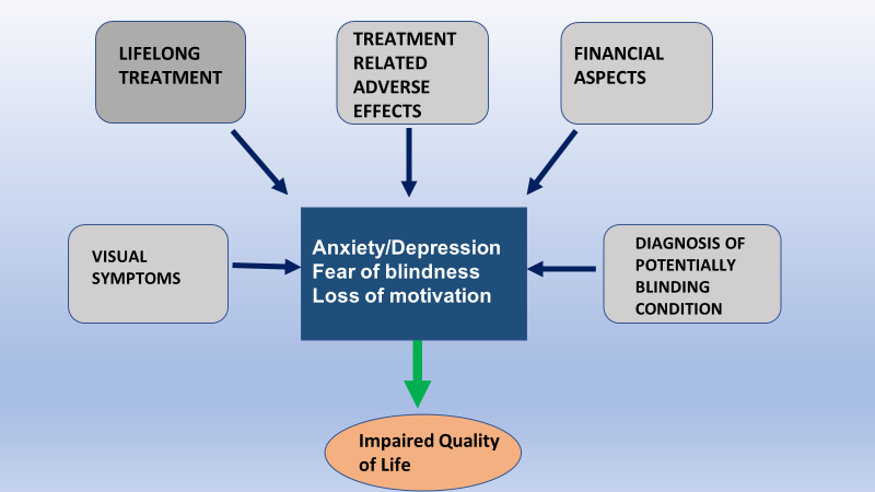 Figure 1: Some of these factors are briefly discussed below: