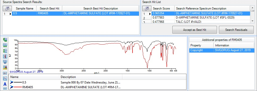 Figure 11: IR Spectra of Captagon Tablets after Separation Using ACN: MeOH: DCM (0.5: 0.5: 0.5 V/V) Compare With (SWGDRUG).