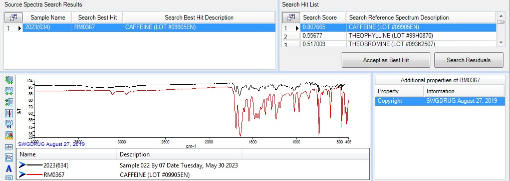 Figure 13: IR Spectra of Captagon Tablets without Separation (Caffeine Compound).