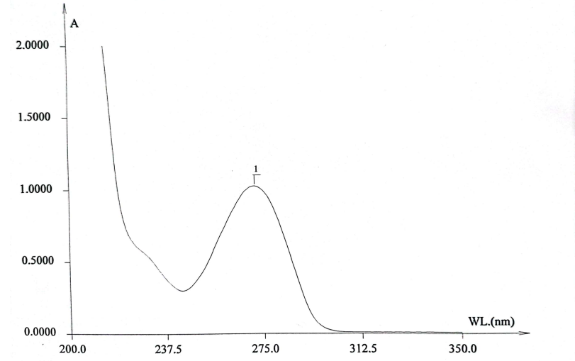 Figure 6: UV Spectra of Captagon Tablets without Separation (Caffeine Compound).