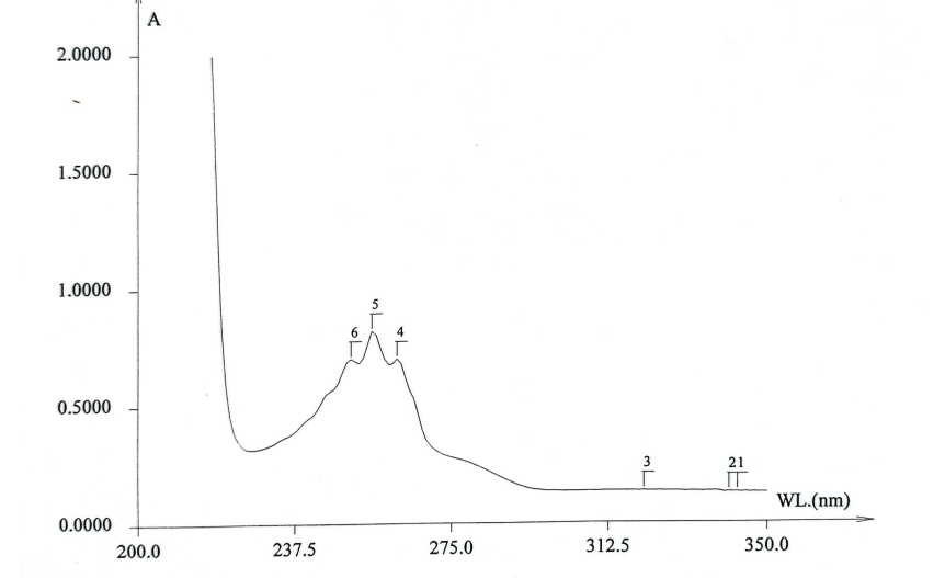 Figure 8: UV Spectra of Captagon Tablets after Separation Using ACN: Methanol (3:1ml).