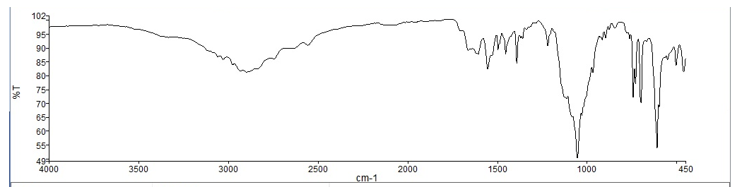 Figure 9: IR Spectra of Captagon Tablets after Separation Using (ACN: Methanol 3:1ml).