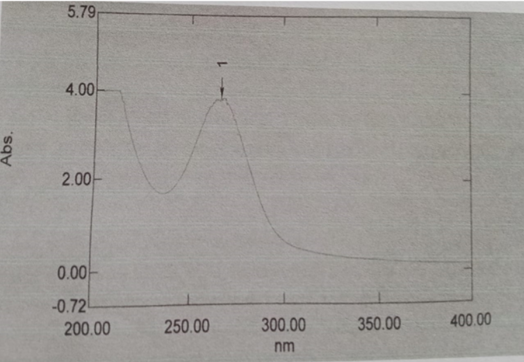 Figure 2: Absorbance range of wine by UV-Vis Spectrophotometer.