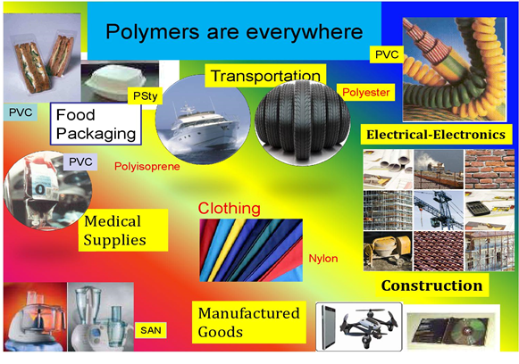 Figure 1: Applications of polymers in daily life.