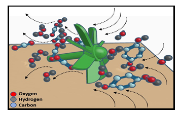 Figure 1: Batch Reactor: A) Photograph; B) Scheme: 1: Heating blanket; 2: Sample collector; 3: Condenser; 4: Coil for cooling; 5: Stirring and mixing system; 6: Thermocouple; 7: Relief Valve; 8: Air distribution system; 9: Rotameter; 10: Discharge valve At the first stage of a proceeding, 1.3 L of a synthetic liquid effluent with an initial hydroquinone concentration (C0) of 500 mg L–1 was conducted by adjusting the initial pH of the effluent with 0.1 M H2SO4 or 0.1 M NaOH as required. This wastewater polluted with hydroquinone was conducted to a batch reactor showing a stirring method, temperature control, and air supply inlet, connected through an adaptor to a vapor condensation system. A rotation rate of 500 rpm was controlled. The operation of the system was stabilized by heating the water. The pressure used in the experiments was 1.0 kgf cm–2 (1.0 Bar). An small fraction of the mole ratio of hydroquinone to hydrogen peroxide (RH) was introduced into the reactor to initiate hydroquinone oxidation in the liquid phase. For each test, samples of approximately 20 mL of solution were collected in triplicate at successive times in dark plastic bottles and refrigerated. A sample of 20 mL of treated water without HQ was also collected to represent a blank for the hydroquinone solutions. The sample collection times (t) were 0, 45, 90, 135, and 180 min, totaling five samples. For the assay that used the optimum point, samples of approximately 5.0 mL of solution were also collected in triplicate in dark plastic bottles and refrigerated. A sample of treated water (5.0 mL) without hydroquinone was also collected. The tests conducted to obtain the ANN and times (t) in this assay were 0, 20, 40, 60, 80, 100, 120, 140, 160, and 180 min, totaling 10 samples.