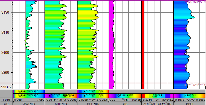 Figure 12: Variations in total porosity, water saturation, and shale volume in zone 5.
