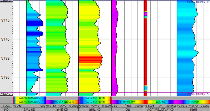 Figure 13: Variations in total porosity, water saturation, and shale volume in zone 6.