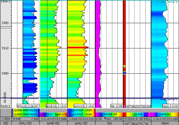 Figure 14: Variations in total porosity, water saturation, and shale volume in zone 7.