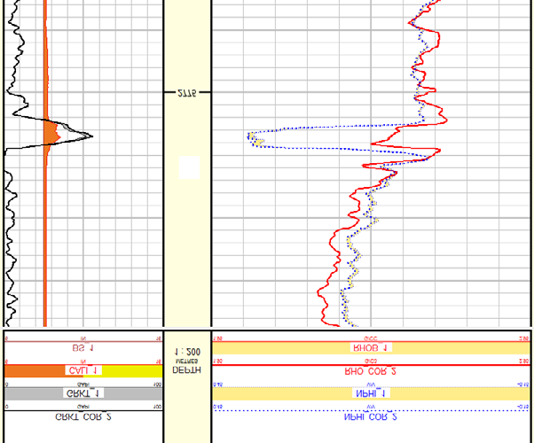 Figure 3: The environmental effect of logs on the sequence of Darian Formation.