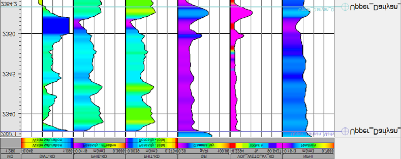 Figure 8: Variations in total porosity, water saturation, and shale volume in zone 1.