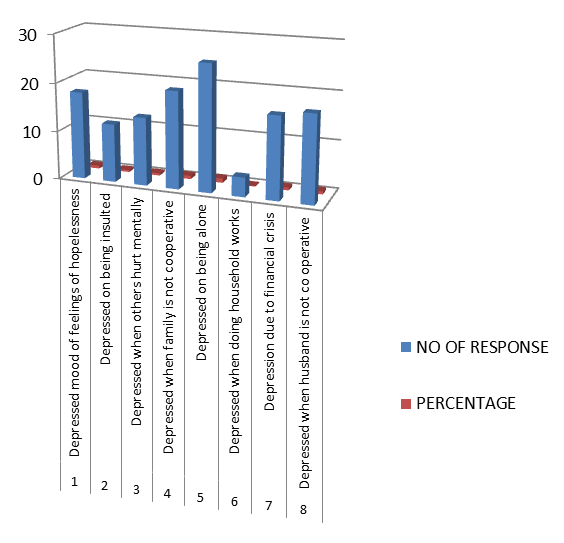 Figure 1: Depression.