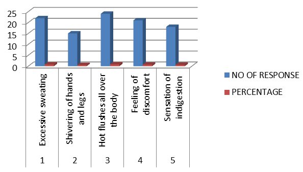 Figure 4: Shivering.