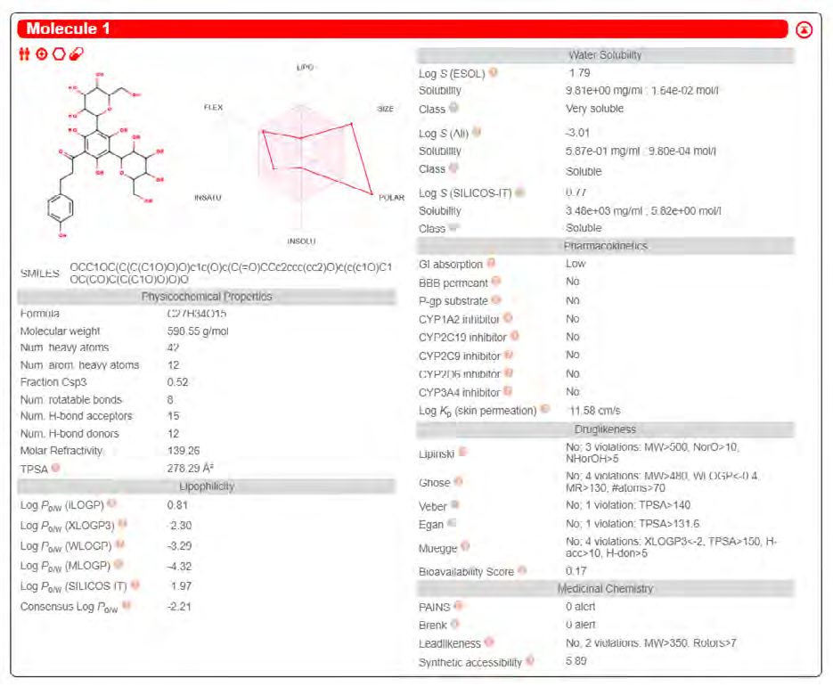 Figure 30: ADME results of Phloretin 3’,5’-Di-C-glucoside.