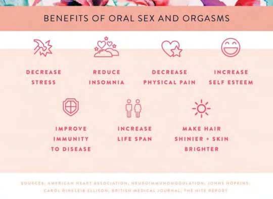 Figure 8: The benefits of oral sex and orgasm [27].